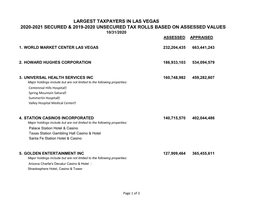 2020-2021 Secured & 2019-2020 Unsecured Tax Rolls Based