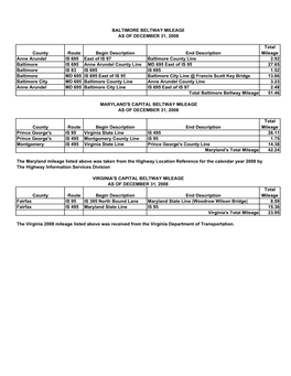 County Route Begin Description End Description Total Mileage Anne