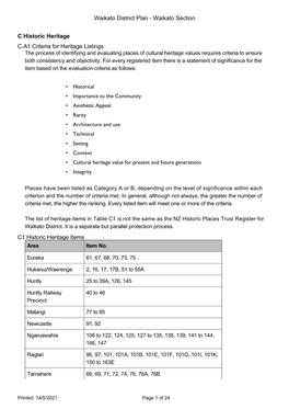 Pdf Appendix C Historic Heritage Pdf, 434 KB Download