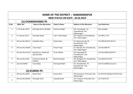 NABARANGPUR NBW STATUS on DATE - 26.02.2019 (1) CHANDAHANDI PS Sl No