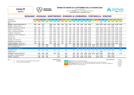 Linea R MARTINENGO