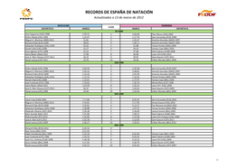 RECORDS DE ESPAÑA DE NATACIÓN Actualizados a 13 De Marzo De 2012