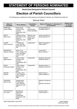 STATEMENT of PERSONS NOMINATED Election of Parish Councillors