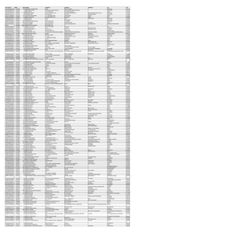 UNPAID SHAREHOLDERS LIST AS on 30-06-2021.Xlsx