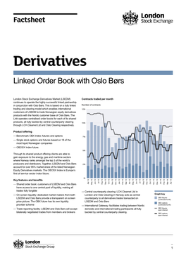 Norway Derivatives Factsheet