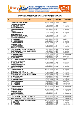 Indice Avvisi Pubblicitari Sui Quotidiani