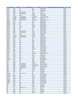 Commodity Codes