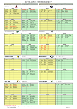 Zu- Und Abgänge GFL-Nord Saison 2017*