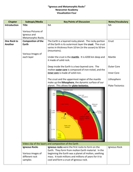 “Igneous and Metamorphic Rocks” Newcomer Academy Visualization Four