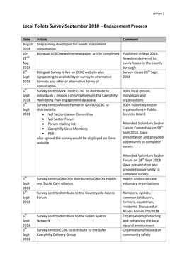 Engagement Process