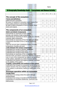 IB Geography Knowledge Audit – Ecosystems and Human Activity