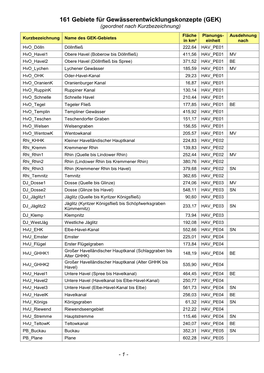 161 Gebiete Für Gewässerentwicklungskonzepte