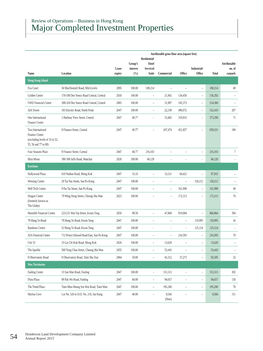 Major Completed Investment Properties