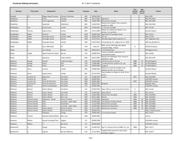 Cumbrian Railway Ancestors W, X and Y Surnames Surname First