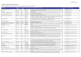 Grid Export Data