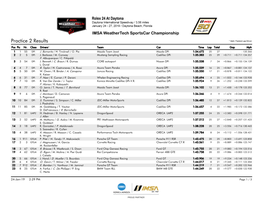 Practice 2 Results * Italic: Fastest Lap Driver Pos Pic Nr