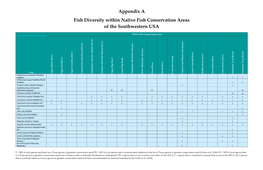 Appendix a Fish Diversity Within Native Fish Conservation Areas Of