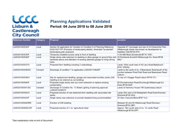 Planning Applications Validated Period: 04 June 2018 to 08 June 2018