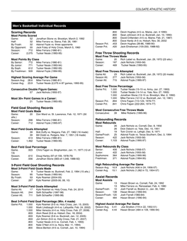 Men's Basketball Individual Records Scoring Records Field Goal