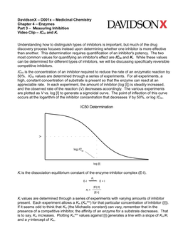 IC50 Determination V