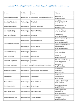 Liste Der Archivpflegerinnen Im Landkreis Regensburg / Stand: November 2019