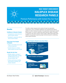 HALOPLEX DISEASE RESEARCH PANELS Premium Performance with Content You Can Trust