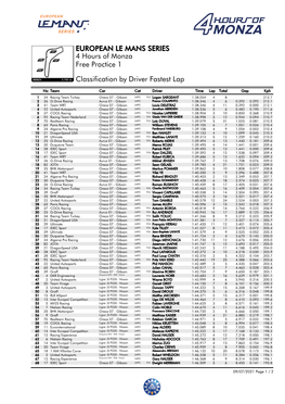Classification by Driver Fastest Lap Free Practice 1 4 Hours of Monza EUROPEAN LE MANS SERIES