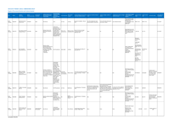 NHS SOUTH TYNESIDE CLINICAL COMMISSIONING GROUP Register