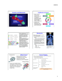 Invasion and Metastasis.Pptx