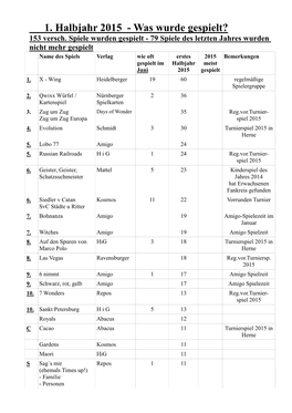 Meist Gespielt 1. Halbjahr 2015