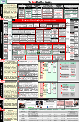 The Gamestop Short Squeeze © 2021 Top Targets Market Disruptors Financial Establishment Government the GAMESTOP SHORT SQUEEZE U.S