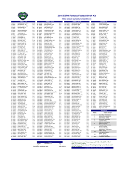 2016 ESPN Fantasy Football Draft Kit Mike Clay's Dynasty Cheat Sheet
