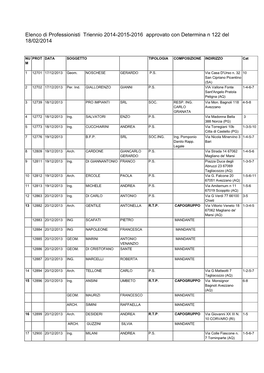 Elenco Di Professionisti Triennio 2014-2015-2016 Approvato Con Determina N 122 Del 18/02/2014