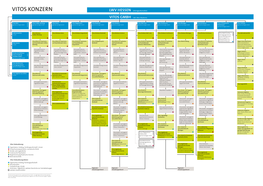 VITOS KONZERN LWV HESSEN (Alleingesellschafter)