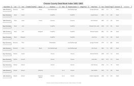 Chester County Deed Book Index 1681-1865