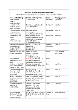 Testzentren Landkreis Leipzig Stand 06.04.2021 Zu Den Genannten Einrichtungen Bieten Auch (Haus-) Ärzte Die Tests An