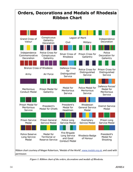 14 JOMSA Table 1: Rhodesian Awards