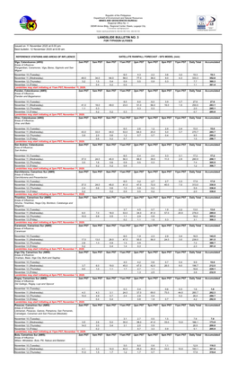 Landslide Bulletin No. 3 for Typhoon Ulysses