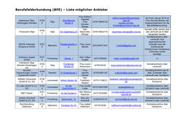 Berufsfelderkundung (BFE) – Liste Möglicher Anbieter