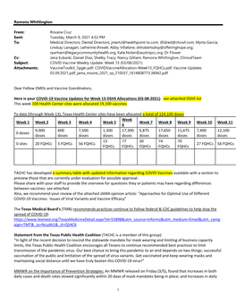 COVID-19 Vaccine Weekly Update