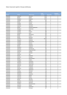 Wykaz Miejscowości Zgodnie Z Decyzją Notyfikacyjną