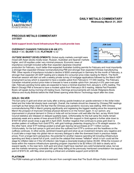 DAILY METALS COMMENTARY Wednesday March 31, 2021