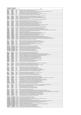 To See the Range of Serial Numbers and Centres