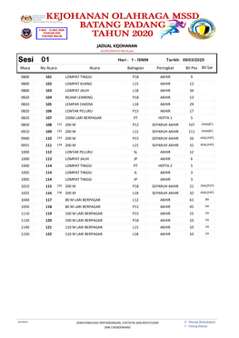 Sesi 01 Hari : 1 - ISNIN Tarikh: 09/03/2020 Masa No Acara Acara Bahagian Peringkat Bil Pes Bil Sar