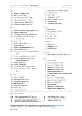 AGM Plants Dec 2020 © RHS – ORNAMENTAL Abelia – Acer