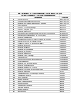 Aau Members in Good Standing As of Mid-July 2016 East & Southern Africa and Francophone Members University Country 1