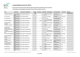 Landschaftsplanverzeichnis Berlin