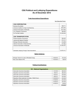 CSX Political and Lobbying Expenditures As of December 2012