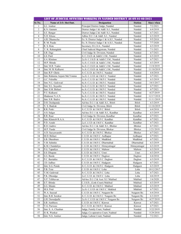 List of Judicial Officers Working in Nanded District As on 25-11-2019