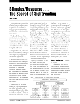 Stimulus/Response . . .The Secret of Sightreading